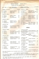 Leading Marksmen  . . . . Season 1976 - 1977